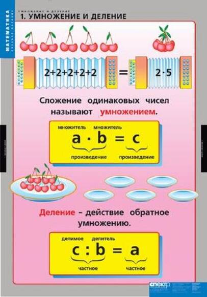 Комплект таблиц "Умножение и деление" (8 шт.)