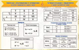 Стенд "Аккорды", 1,1х0,7 м, без карманов