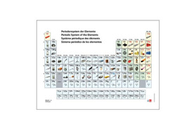 Периодическая система химических элементов с иллюстрациями