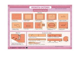 Плакат Обработка застежек, 59х84 см, А1, двухстороннее ламинирование