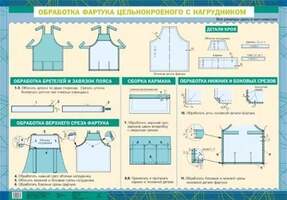 Плакат Обработка фартука, 59х84 см, А1, двухстороннее ламинирование