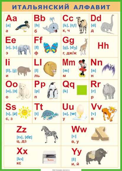 Учебные плакаты/таблицы Итальянский алфавит в картинках (с транскрипцией) 70x100 см, (винил)