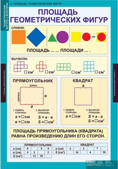 Геометрические фигуры и величины, 9 таблиц