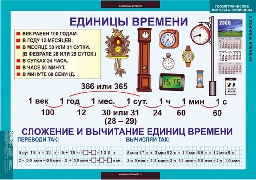 Геометрические фигуры и величины, 9 таблиц