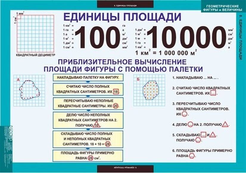 Геометрические фигуры и величины, 9 таблиц