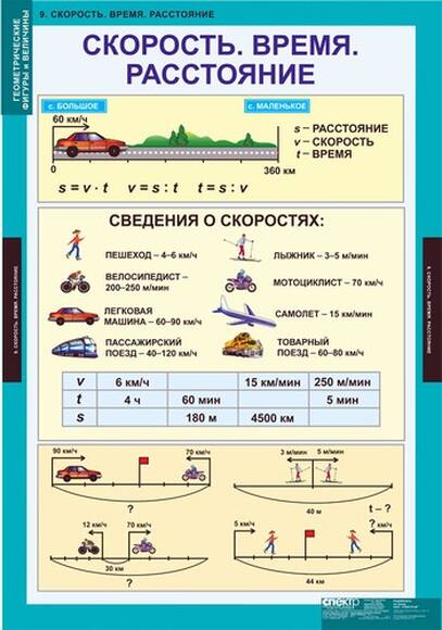 Геометрические фигуры и величины, 9 таблиц