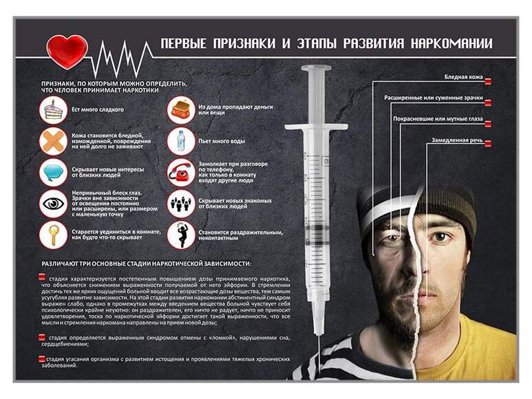 Стенд «Признаки  и этапы развития наркомании»