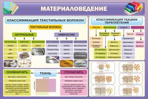 Стенд Материаловедение, 0,9x0,6 м, без карманов