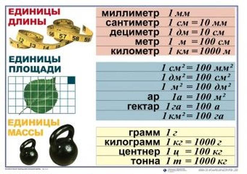 Математические таблицы для начальной школы  (1-4 кл), Комплект таблиц, 9 таблиц, размером 50х70 см