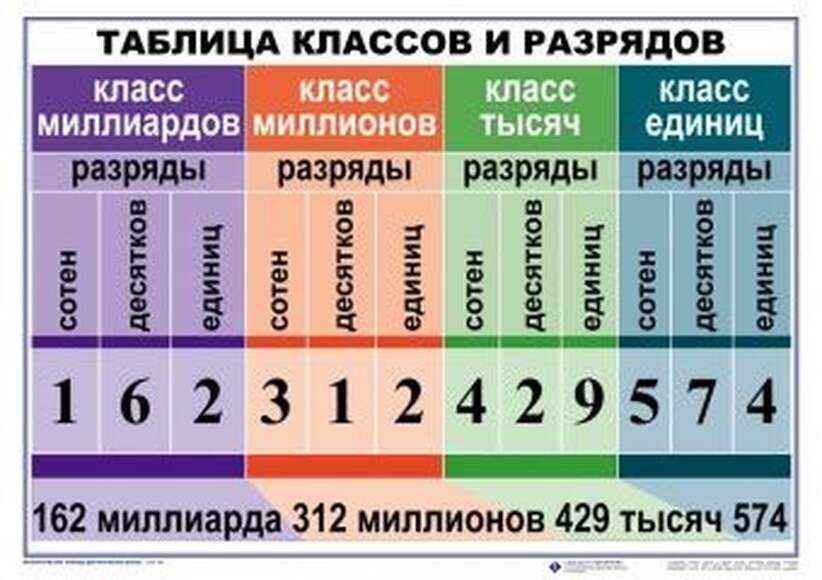 Математические таблицы для начальной школы  (1-4 кл), Комплект таблиц, 9 таблиц, размером 50х70 см