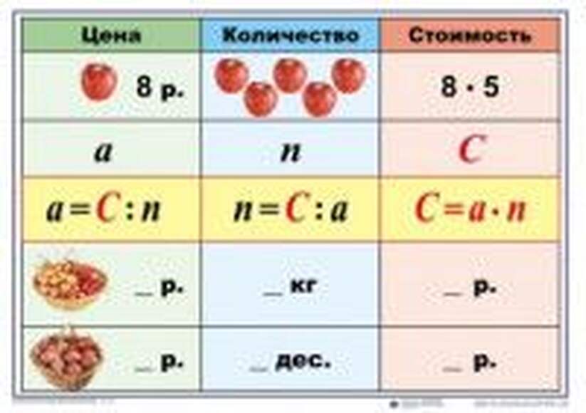 Математические таблицы для начальной школы  (1-4 кл), Комплект таблиц, 9 таблиц, размером 50х70 см