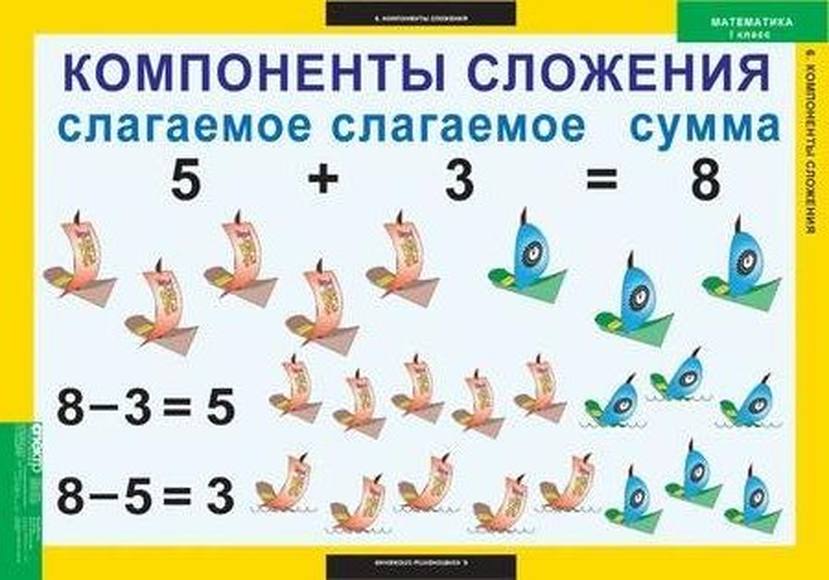 Математика 1 класс, 8 таблиц