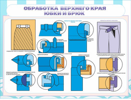 Стенд "Обработка верхнего края юбки", 1х0,75 м, без карманов