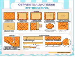 Стенд "Обработка застежек", 1х0,75 м, без карманов